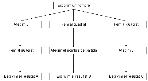 Diagrama