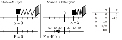 Representacions negatives