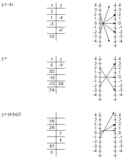 Completa i fes el gr�fic corresponent