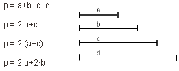 Perímetres