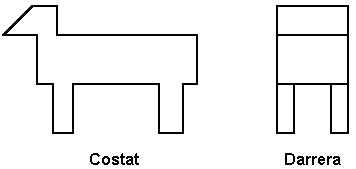 Construeix la maqueta