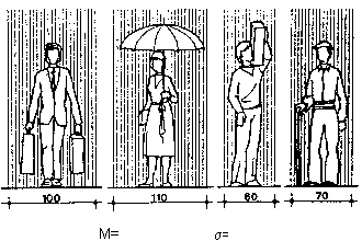 Practica les mitjanes