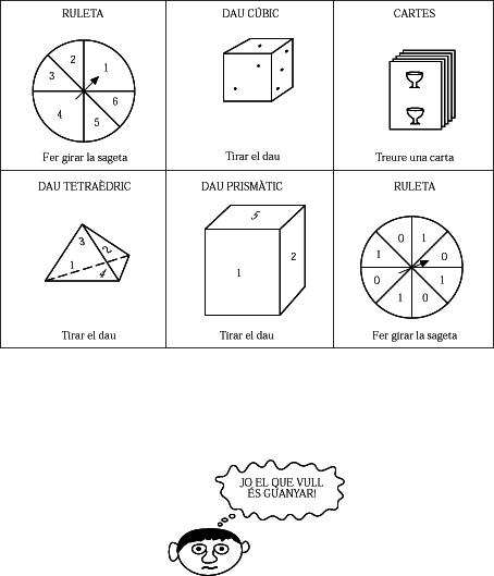 Resultats equiprobables