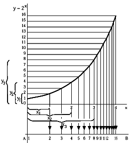 Taula de valors de la funci� 2<SUP>x</SUP>