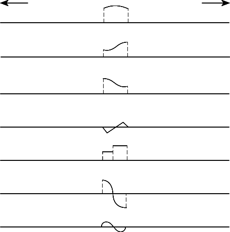 Quan sortiran gr�fiques cont�nues?