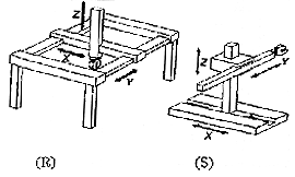 Robots cartesians R i S