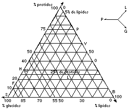 Graella triangular
