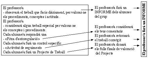 Sistema d'avaluaci�