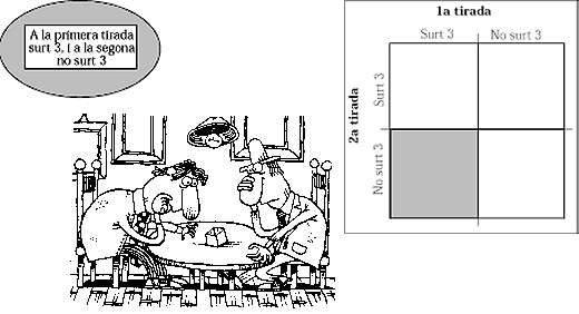 Buscant possibilitats amb daus