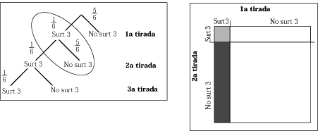Formes de representació
