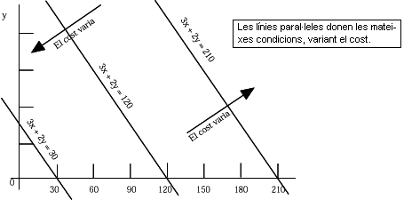 Cost d'una operació de rescat