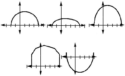 Funci� y=(2+x)(4-x)