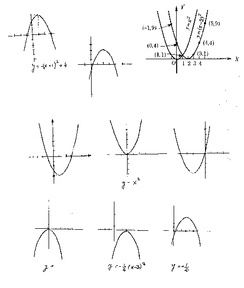 Funcions quadr�tiques