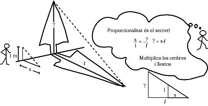 El mesurador d'ombres