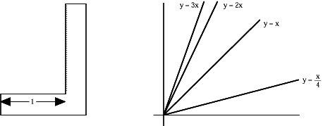Mesurador de pendents