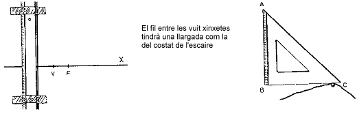 Procediment per a dibuixar una paràbola