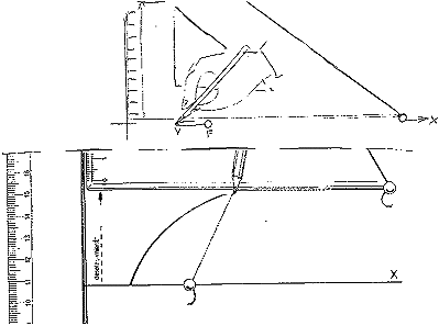 Procediment per a dibuixar una par�bola