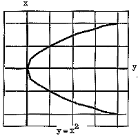 Equaci� de segon grau