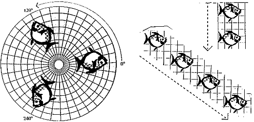 Quina propietat ha canviat?