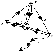 Esquema