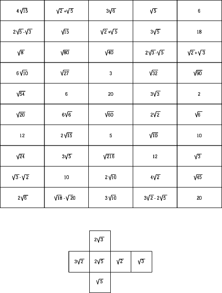 Practiquem operacions amb arrels