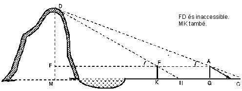 Al�ada de la muntanya