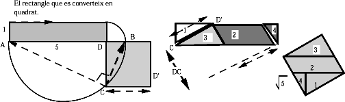 De rectangle a quadrat