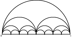 Seqüència de les bombolletes