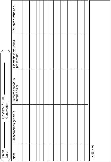 Guia d'observaci del treball de classe