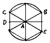 Figura