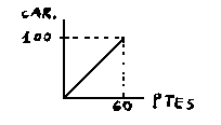Gràfic