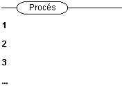 Proc�s