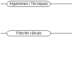 Algorismes i t�cniques
