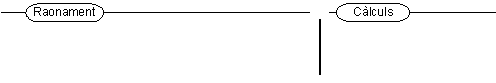 Raonament