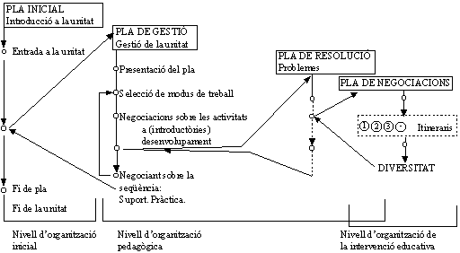 Estratègies d'aprenentatge