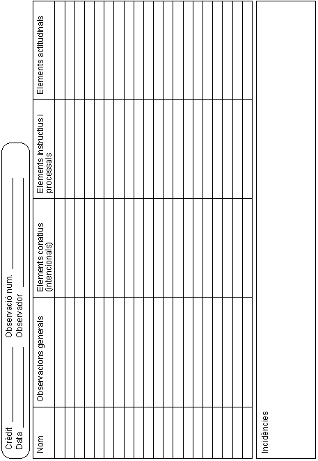 Guia d'observaci� del treball de classe