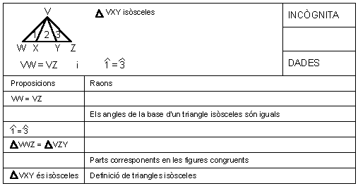 Completa aquesta demostració