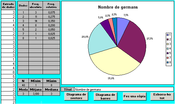 Obre el fitxer de treball