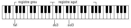 Clau3