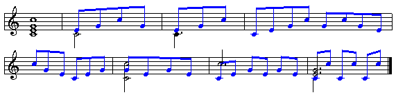 Figuració-Harmònica