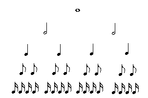 Equivalències