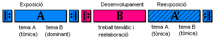 Forma6