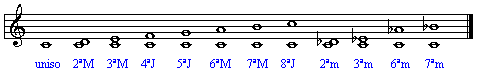 Interval1