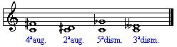 Interval2