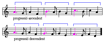 Progressió