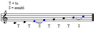 Semitò