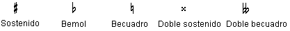 Alteraciones