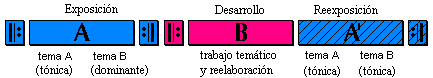 Forma6