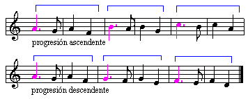 Progresión