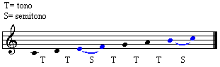 Semitono